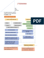 2°SEM Caso Clinico - Grupo #1B Corregido