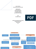 Mapa Conceptual