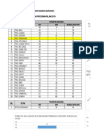 Analisa Purata Bacaan Nilam 2019 - PKG Sarawak