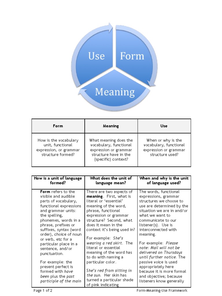Form - Meaning - Use Framework | PDF | Phrase | Word