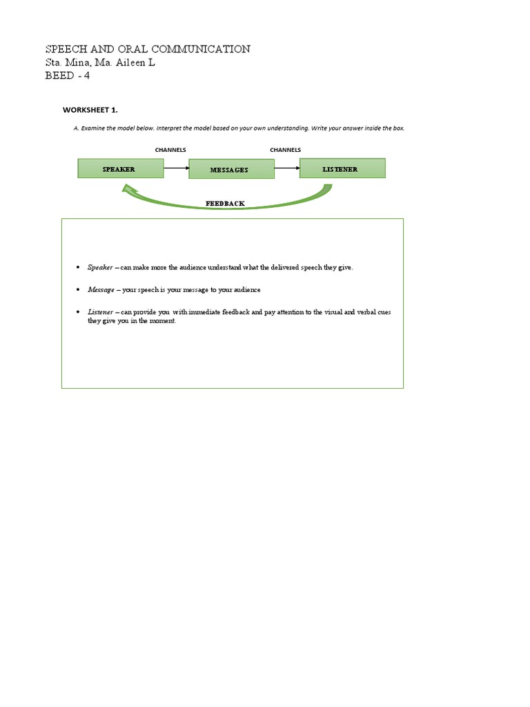 Understanding Speech Communication Model | PDF | Career & Growth ...