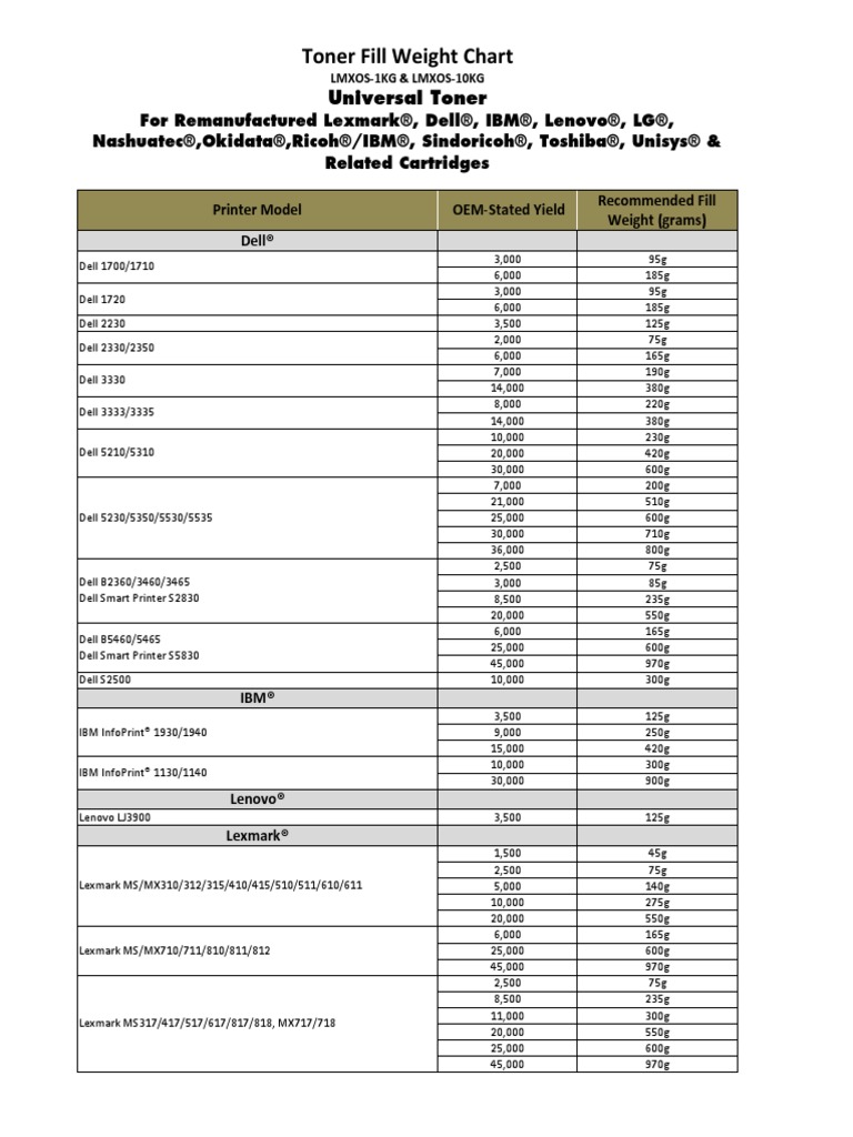 Toner Fill Weight Chart PDF Printer Mergers And