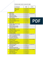 Daftar Nama Praktikum IUT