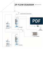 CNC CIP Flow Diagram Rev0