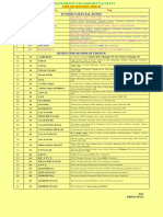 LIST OF ROUTES-2019-20 S.No - Rt. No. Route Via: Buses For Senior Students