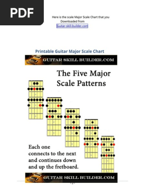 Guitar scales pattern