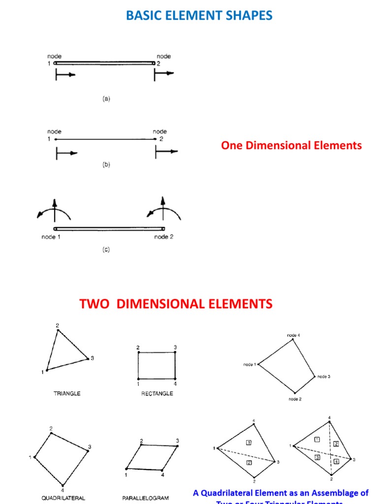 Finite Element Analysis: Types & Considerations | PDF | Finite Element ...