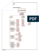 Peta Konsep Pengembangan Kurikulum & Pembelajaran Di SD PDGK4502