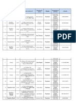 Lista Adreselor Secțiilor de Votare Peste Hotare