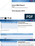 District MEA Report District of - Third Quarter 2019