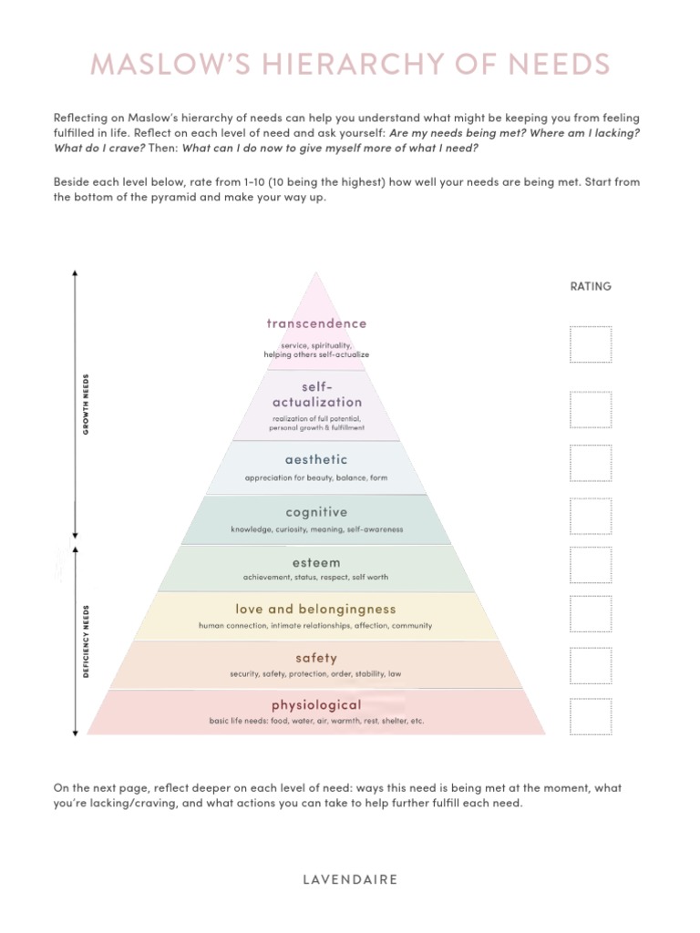 Hierarchy of Needs Worksheet | PDF | Behavioural Sciences | Behavior Modification for Printable Free Printable Maslow S Hierarchy Of Needs Pdf