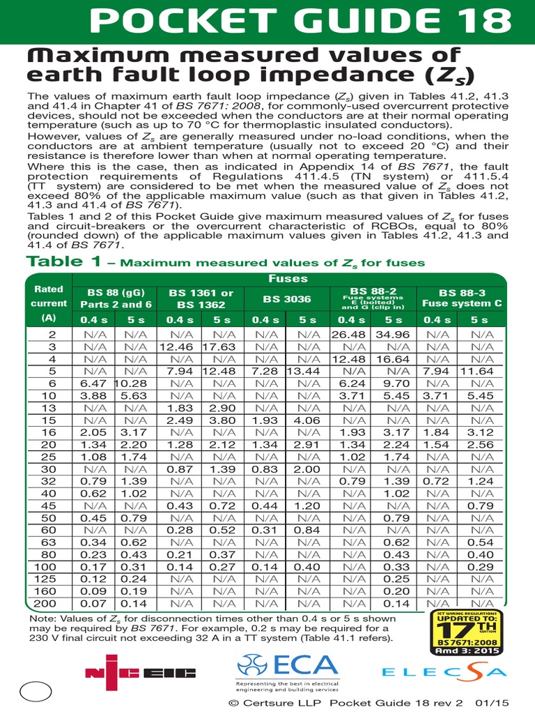 NICEIC Max ZS Values PDF | PDF | Fuse (Electrical) | Physical