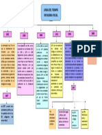 Linea Del Tiempo Revisoria Fiscal
