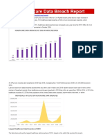 2019 Healthcare Data Breach Report