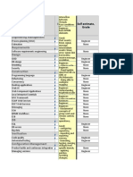 Java Self-Evaluation Form