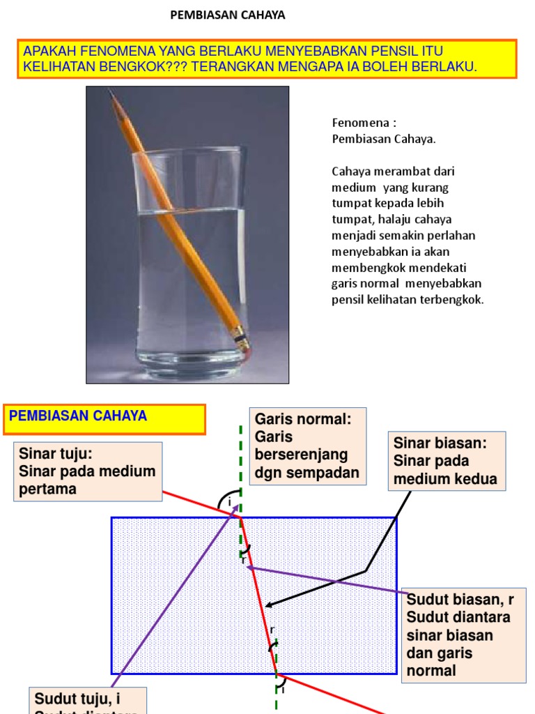 Pembiasan 1 Pdf