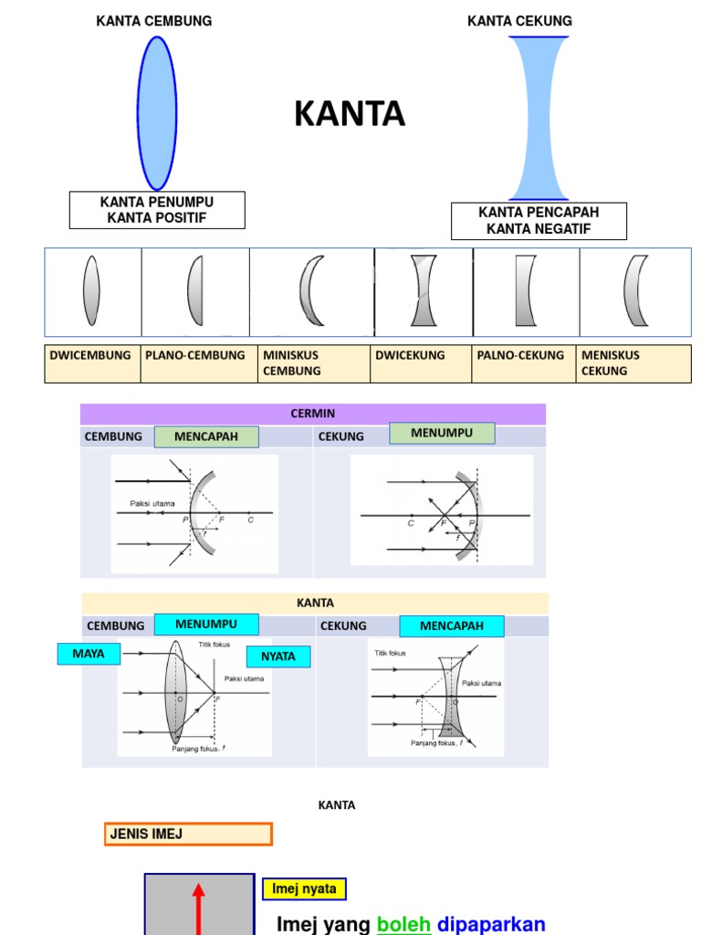 Kanta V Pdf