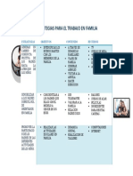 Estrategias de Trabajo en La Familia