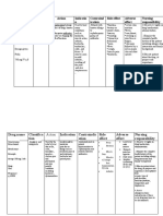 Drug Class, Action, Indication, Side Effects