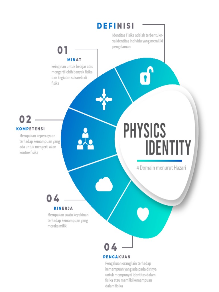 1 Physics Identity | PDF