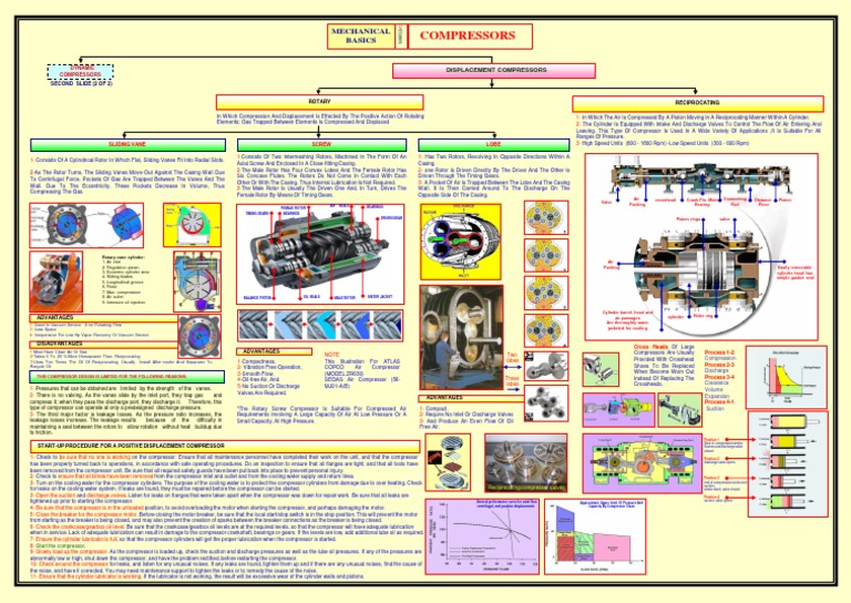 Disadvantages of Compressor Types | PDF | Energy Technology | Engines