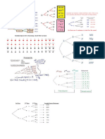 Sample Spacesd