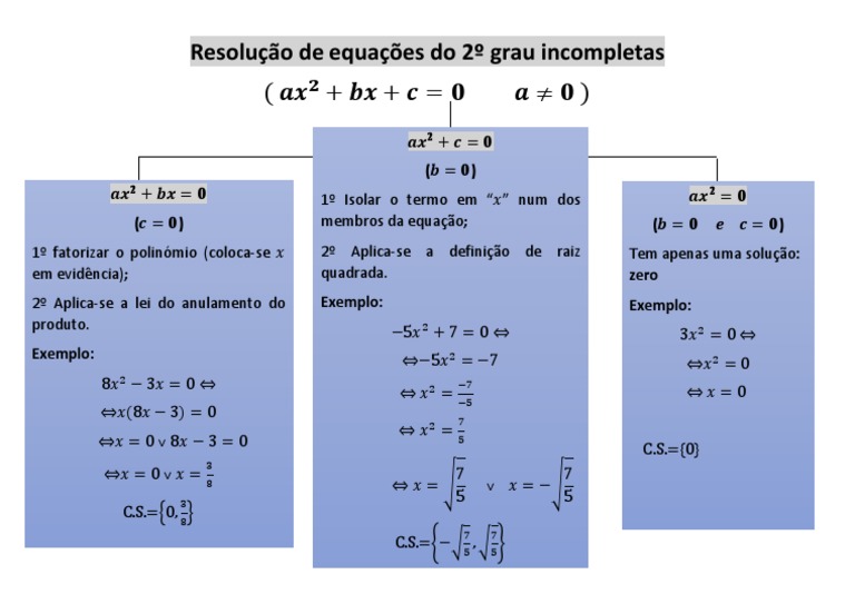 Esquema Equações Do 2º Grau | PDF