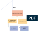 EDT-Entrega y Cierre de Proyecto