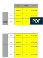 Codigos y Distribución de Zonas