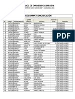 Resultados de Admision - Comunicacion