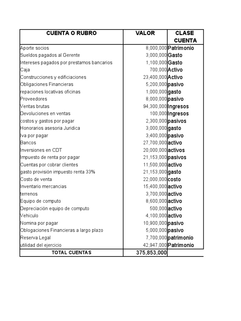 Análisis Financiero: Balance y Resultados | PDF | Estado de resultados ...