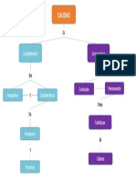 Mapa Conceptual