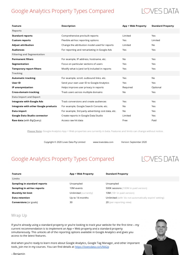 Google Analytics Property Types | PDF | Analytics | World Wide Web