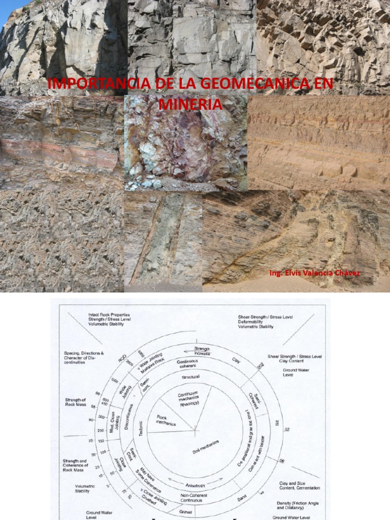 Caracterizacion Del Macizo Rocoso | PDF | Esfera | Estrato