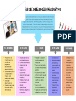Las Etapas Del Desarrollo Madurativo PDF