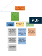 Mapa Conceptual Luis Ortega