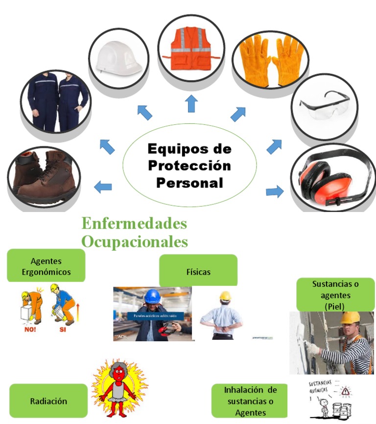 Definicion de Epps y Enfermedades Ocupacionales PDF