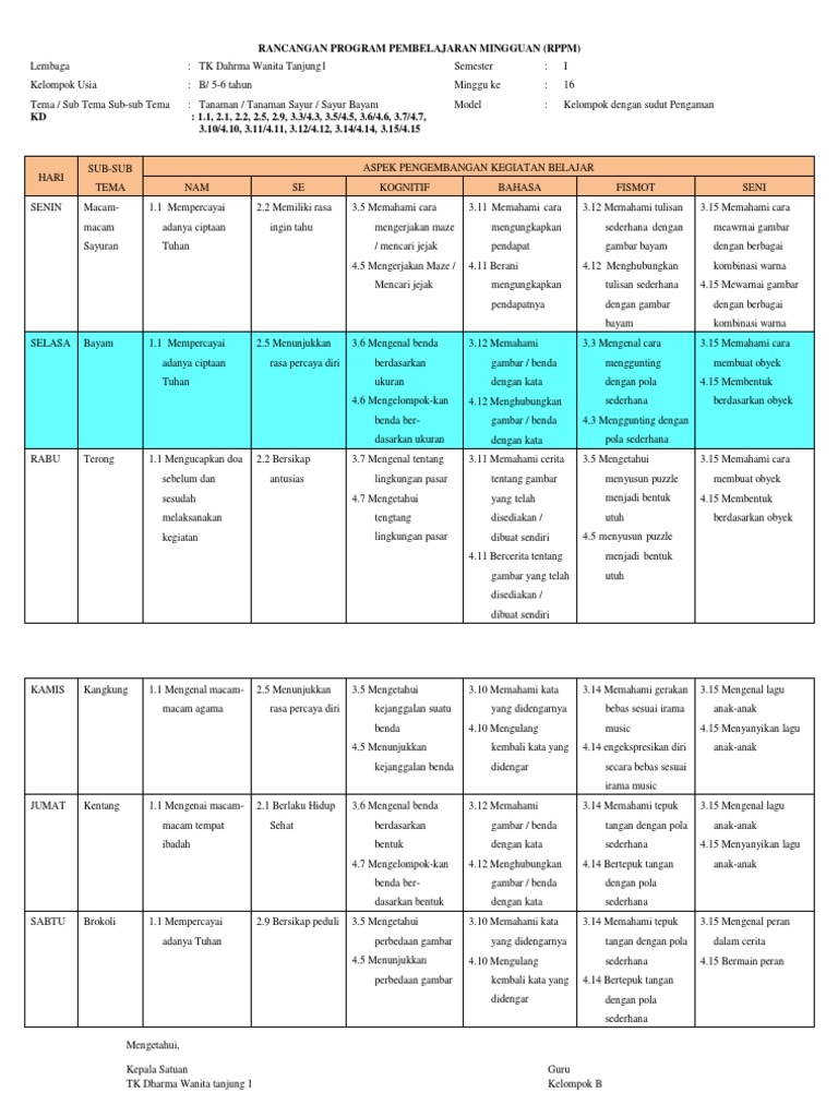 RPPM RPPH MODEL KELOMPOK - Kompre PDF | PDF