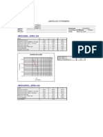 Limites de Atterberg: Limite Liquido: Astm D - 4318