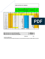 Datos para Granulometría Por Tamizado - MEC