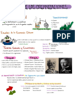 Teoria de Las Organizaciones PDF