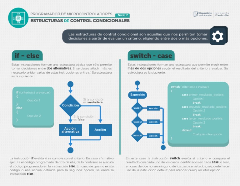 Estructuras Condicionales Básicas | PDF | Flujo de control ...