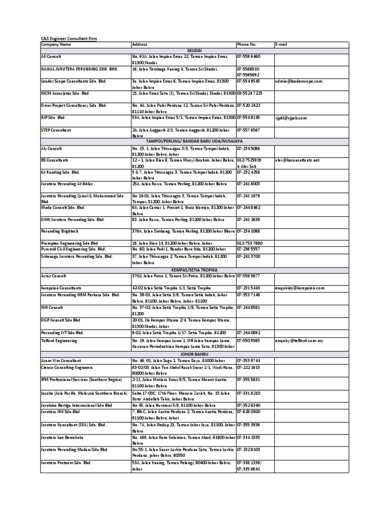 Company List C S Qs Ar Pdf