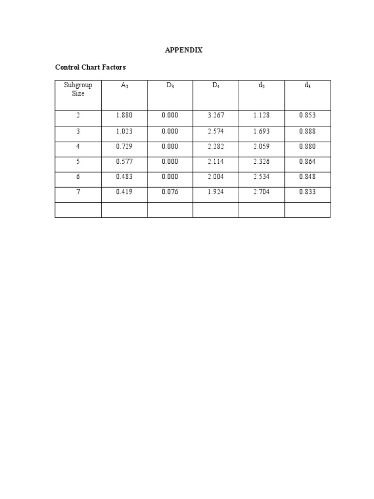 Control Chart Factors | PDF