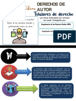Infografia Derechos de Autor, Ciertas Obras, Titulares de Derecho
