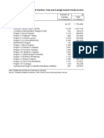 Table 1 Number of Families, Total and Average Annual Family Income and Expenditure by Region 2018