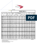 BOLT LOADS Metric 5.6 PDF