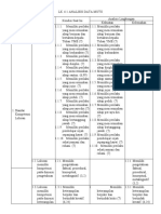 Analisis Mutu Standar Kelulusan