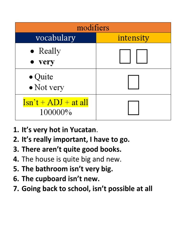 Unit 6 A2 Modifiers Pdf