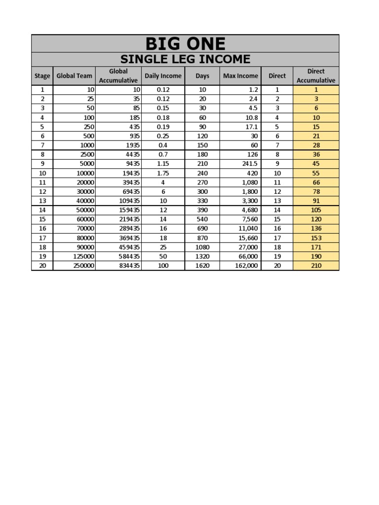 Old Income Table | PDF